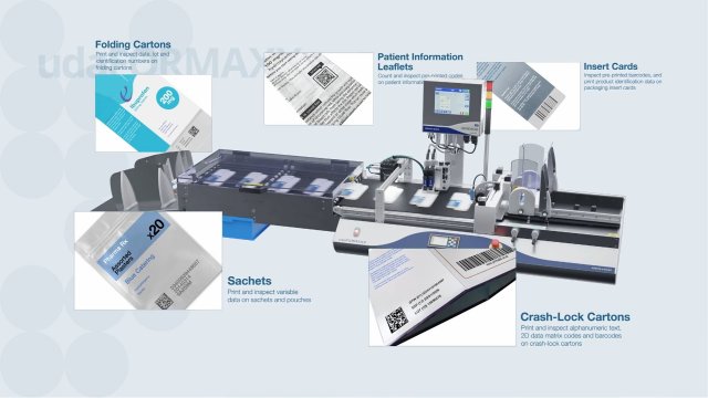 Engaging Product Visualisation